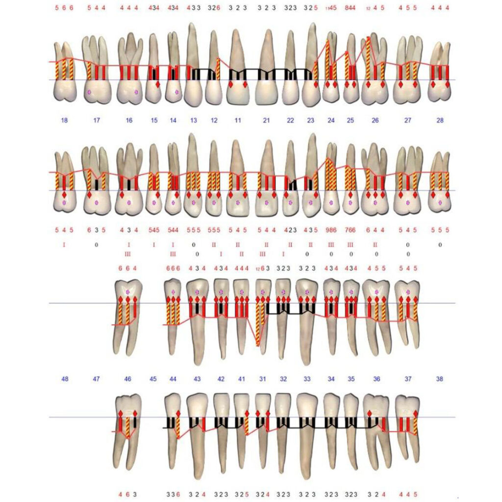 Dr. Néstor Jiménez Olite